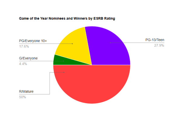 The Red Sea of the Gaming Industry – How Developers Abandoned Families For Restricted&nbsp;Ratings