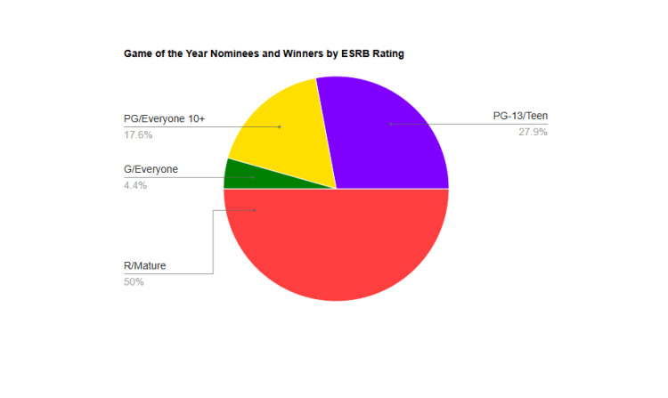 The Red Sea of the Gaming Industry – How Developers Abandoned Families For Restricted&nbsp;Ratings