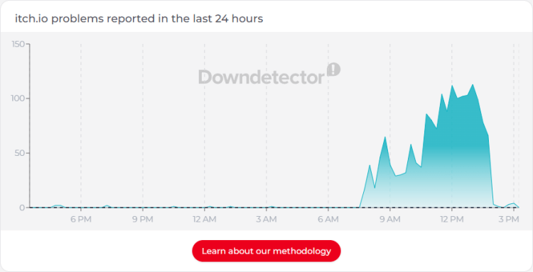 Drillimation Systems Suffers Back-to-Back&nbsp;Outages